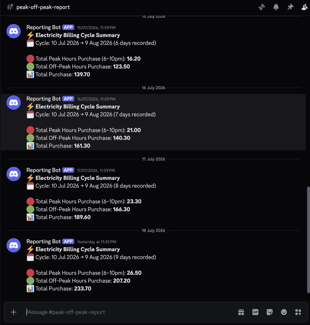 Discord billing cycle summaries showing peak and off-peak purchase totals
