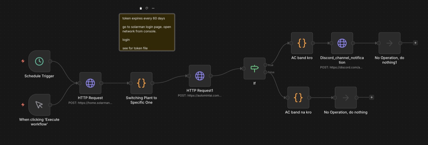 The n8n workflow that checks battery level and grid availability, then fires a Discord alert to turn off heavy load